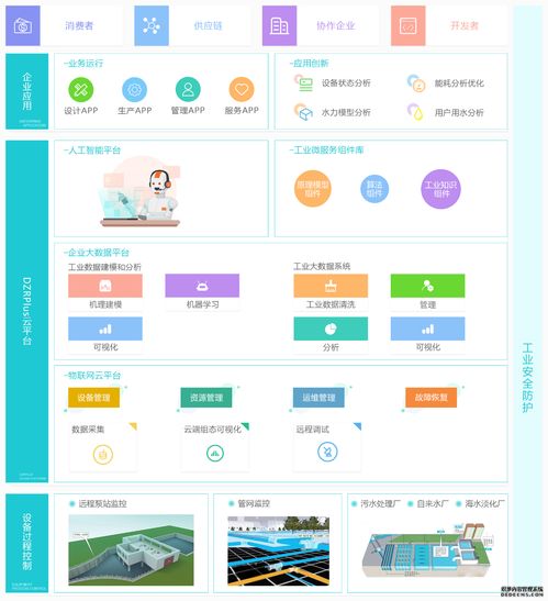 智慧水務(wù)綜合運營一站式解決方案與信息系統(tǒng)集成服務(wù)助力供水管理全面升級