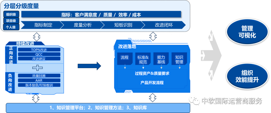 “人、貨、場”與管理的數(shù)字化融合 一體化交付的實踐路徑